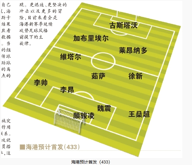  今晚首發(fā)預(yù)測(cè)：隊(duì)長(zhǎng)首選李昂，蔣光太替補(bǔ)，三名新外援首秀