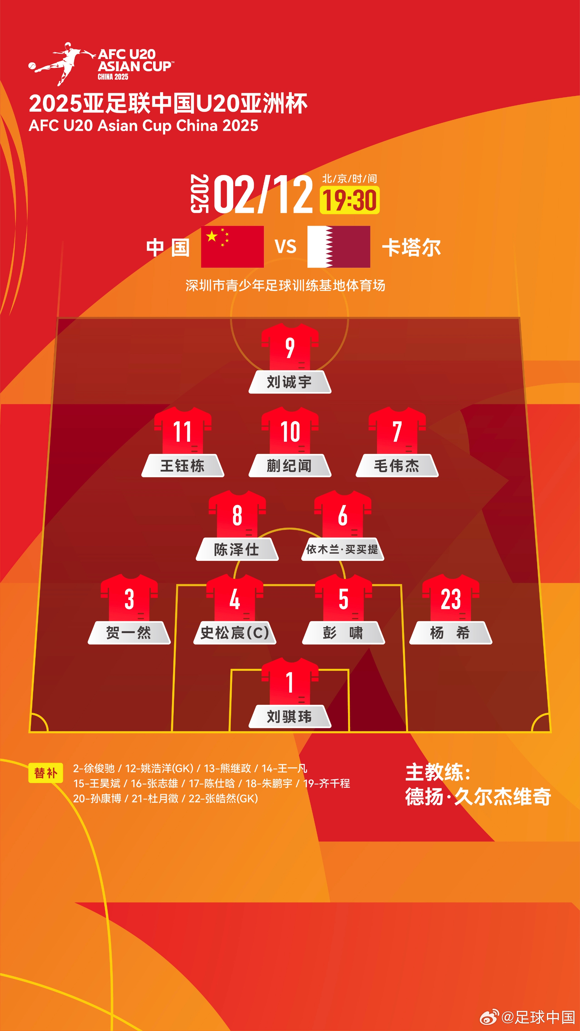  U20亞洲杯-中國(guó)vs卡塔爾首發(fā)：劉誠(chéng)宇、王鈺棟先發(fā)，杜月徵替補(bǔ)