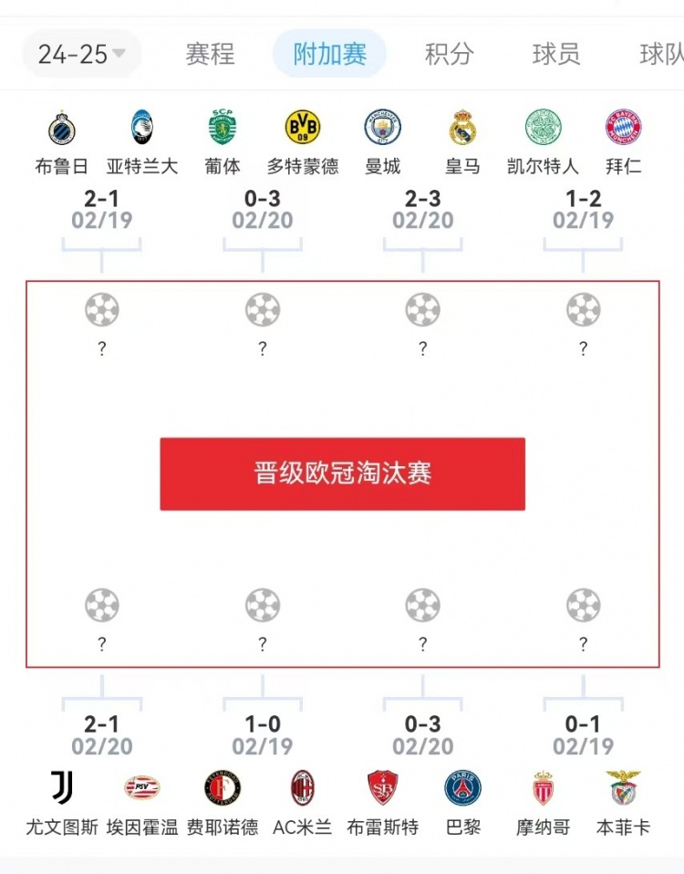  危？歐冠附加賽意甲3隊(duì)2負(fù)1勝，德甲雙勝&法甲或僅巴黎晉級(jí)
