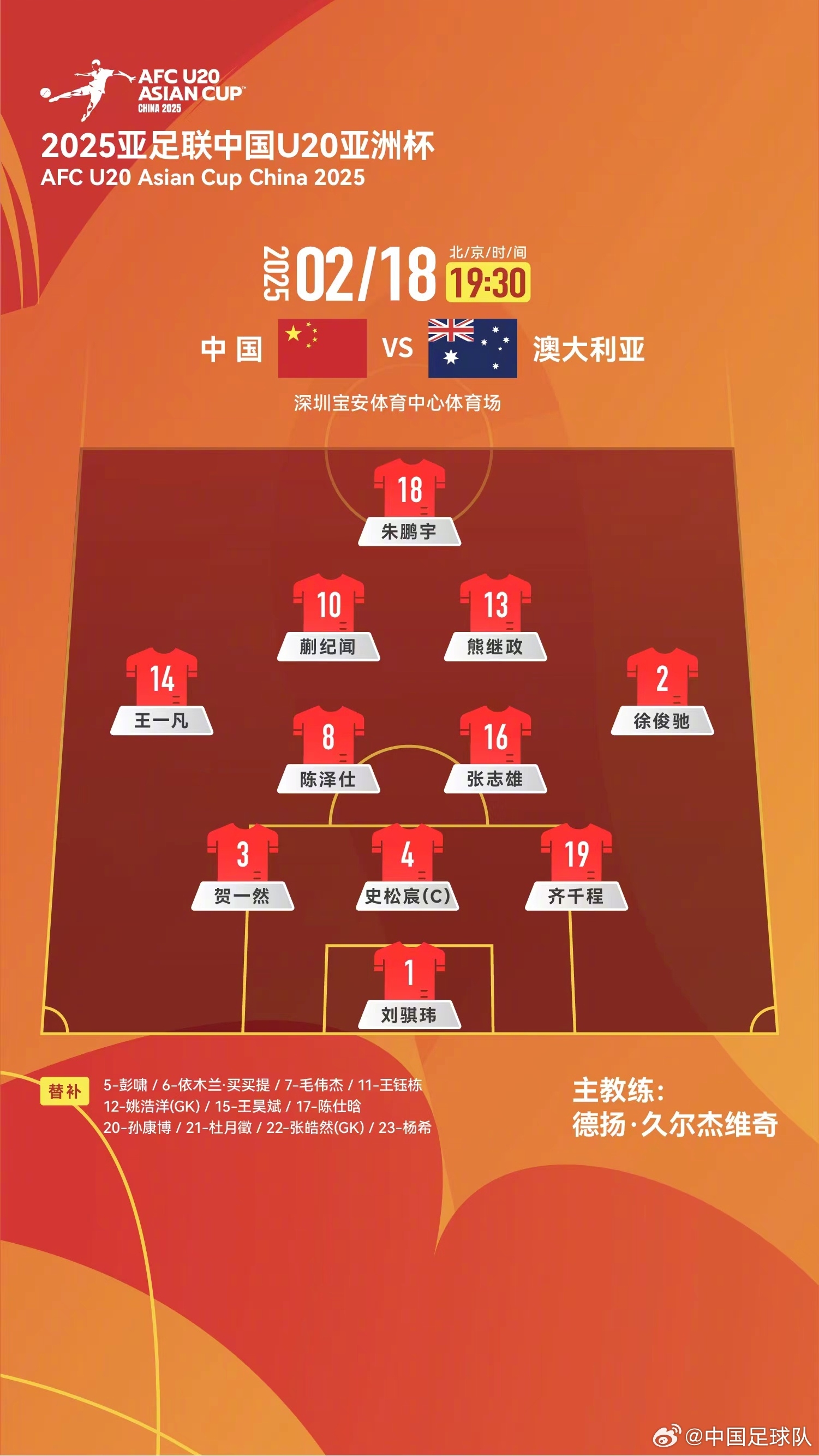  提前出線(xiàn)輪換6人！U20國(guó)青本場(chǎng)輪換6人，依木蘭、王鈺棟等人替補(bǔ)