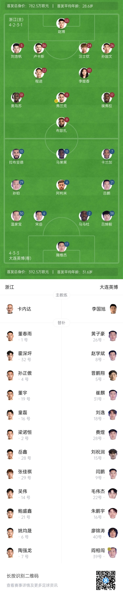  中超首輪|浙江vs英博首發(fā)：布彭扎、馬萊萊首發(fā)，國青毛偉杰替補(bǔ)