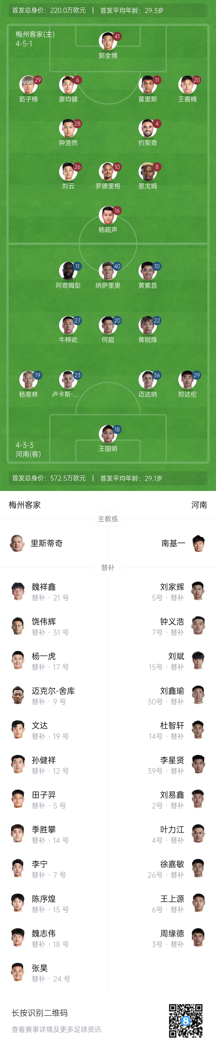  梅州vs河南首發(fā)：4外援PK4外援！廖均健先發(fā)，黃紫昌、鄭達倫出戰(zhàn)