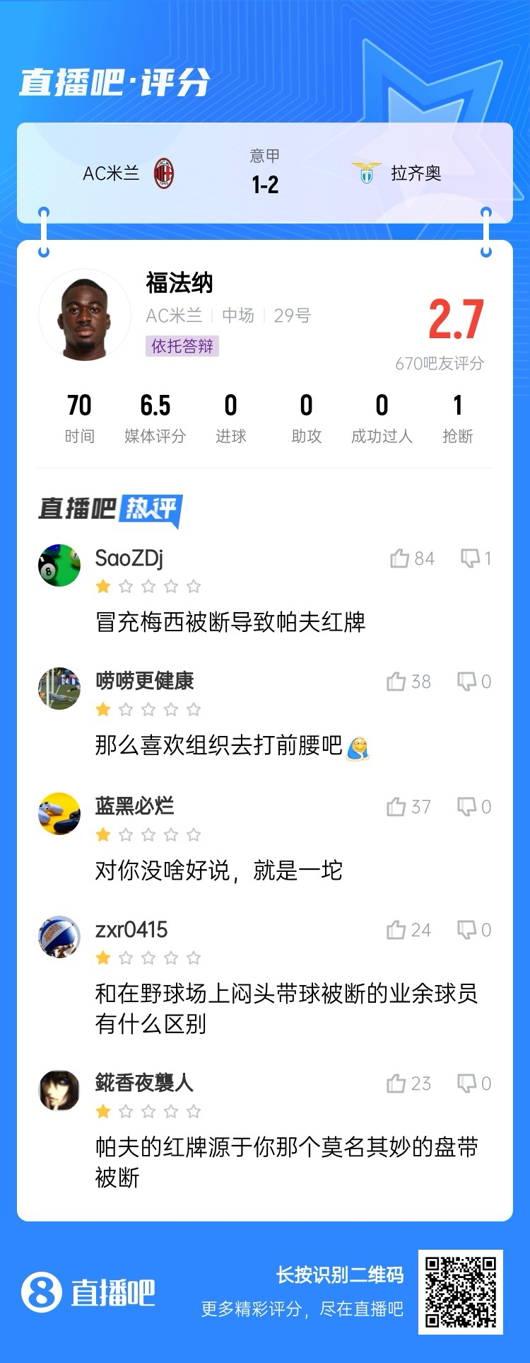 2.7分!福法納帶球往人堆里鉆,貢多齊斷球送直傳造帕夫紅牌