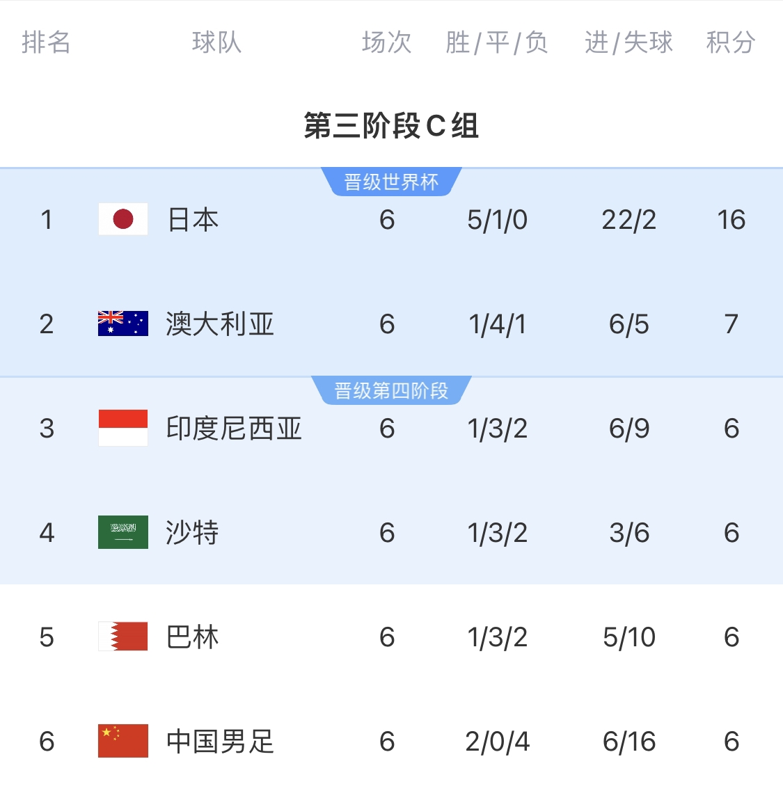  利好！塞鳥具備出場資格，你認為國足3月兩場世預(yù)賽能搶下幾分？