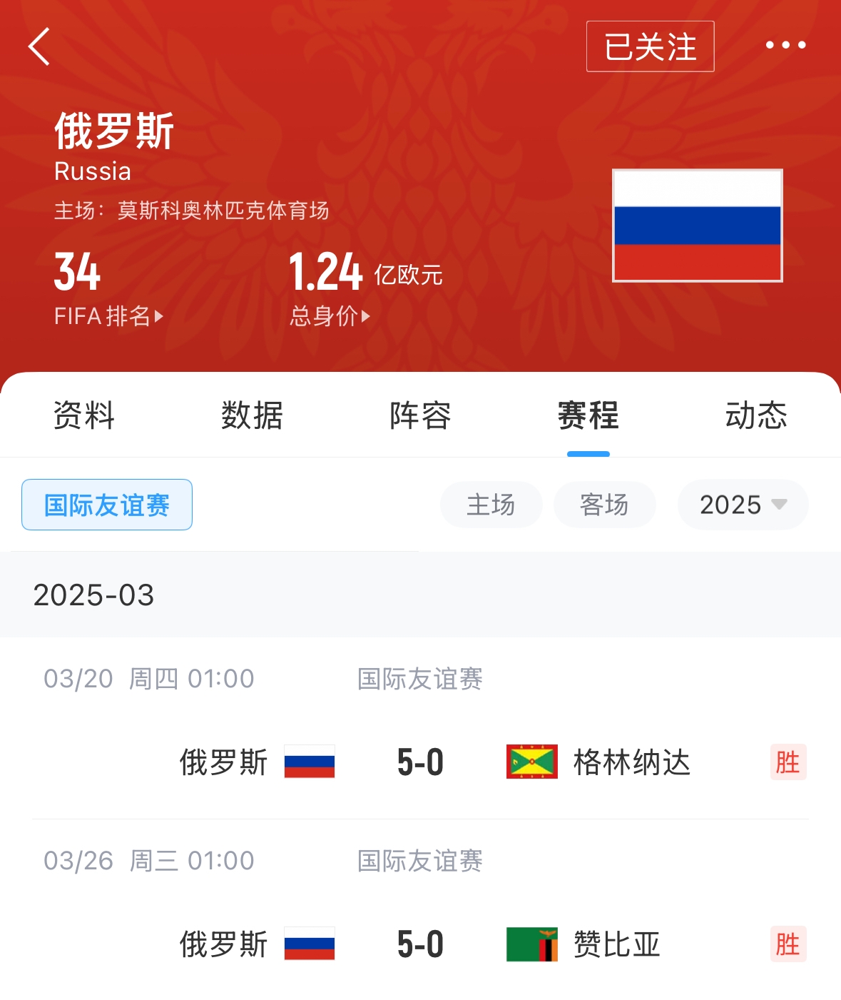  有望解禁！俄羅斯遭禁賽后18場(chǎng)友誼賽不敗，近8場(chǎng)無(wú)失球轟44球！